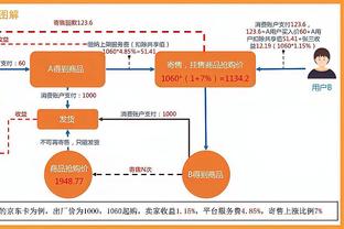 这6000万花得值不值？卓尔4名国脚仅明天在世预赛出场35分钟